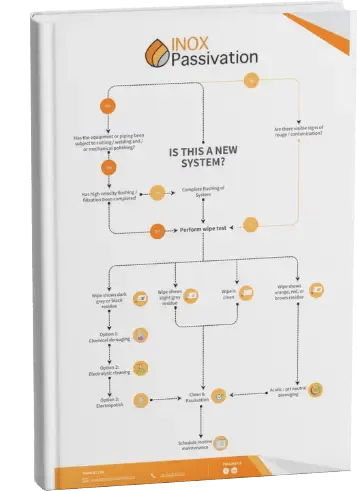 Process-Decision-Map